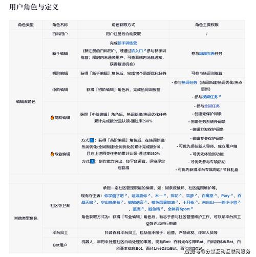 今日特码科普！不要vip追剧软件,百科词条爱好_2024最快更新