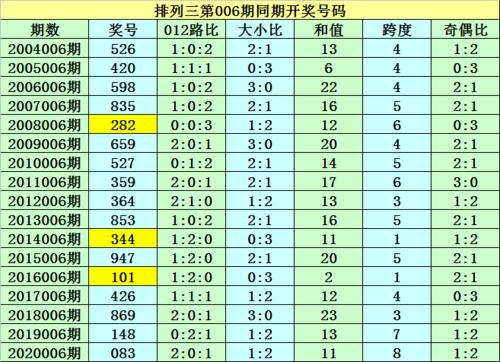 今日特码科普！澳门197期开彩结果,百科词条爱好_2024最快更新