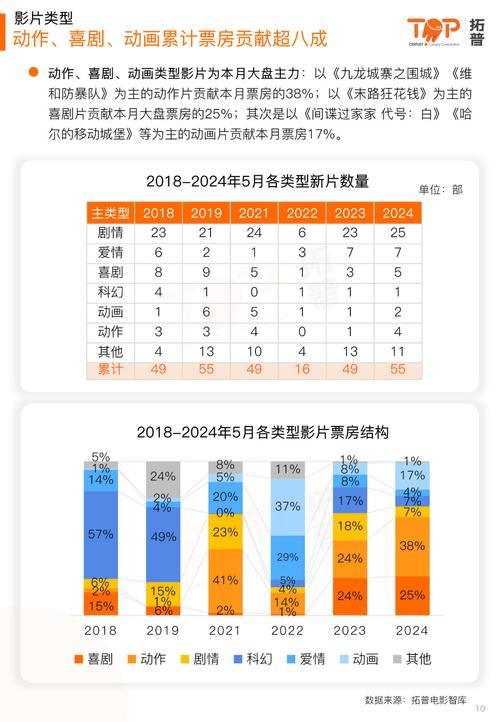 今日特码科普！电影单日票房排行榜,百科词条爱好_2024最快更新