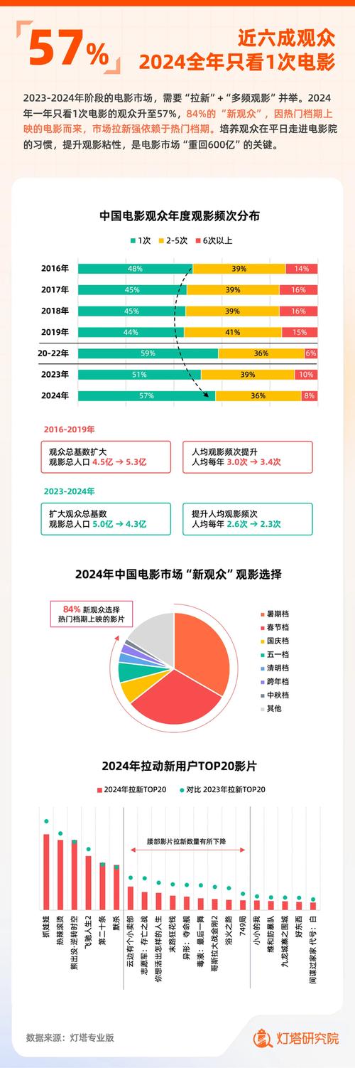 今日特码科普！催泪电影韩国,百科词条爱好_2024最快更新